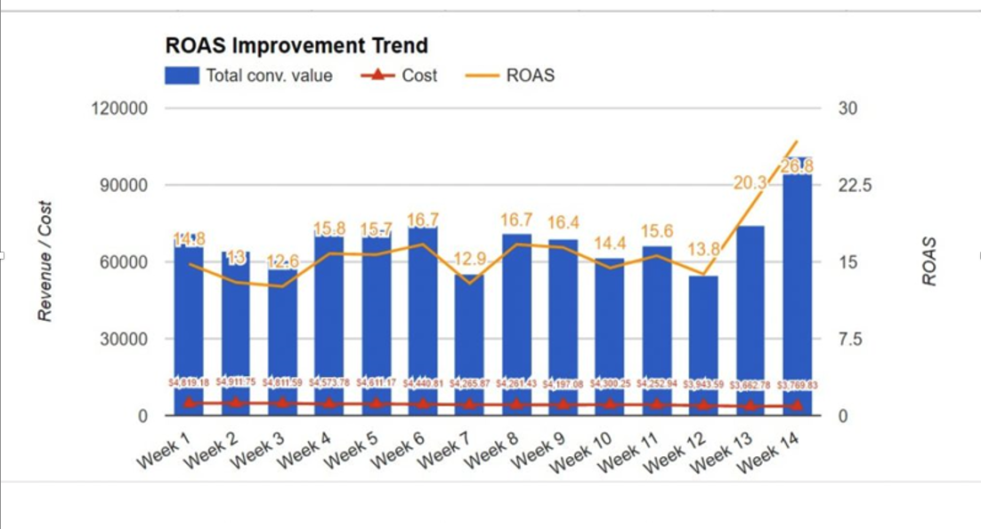 chart-2