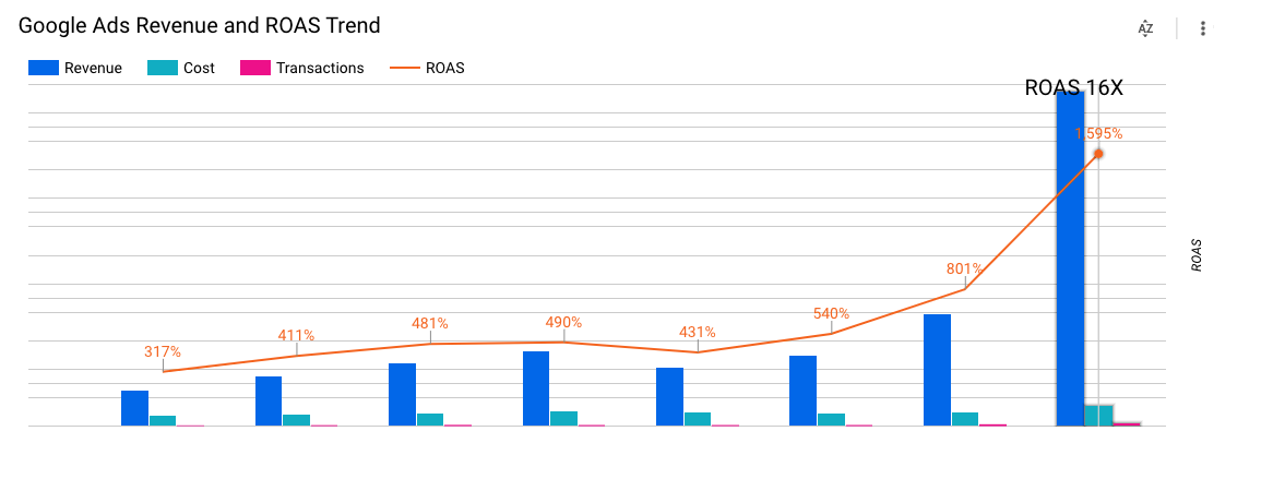 chart-3