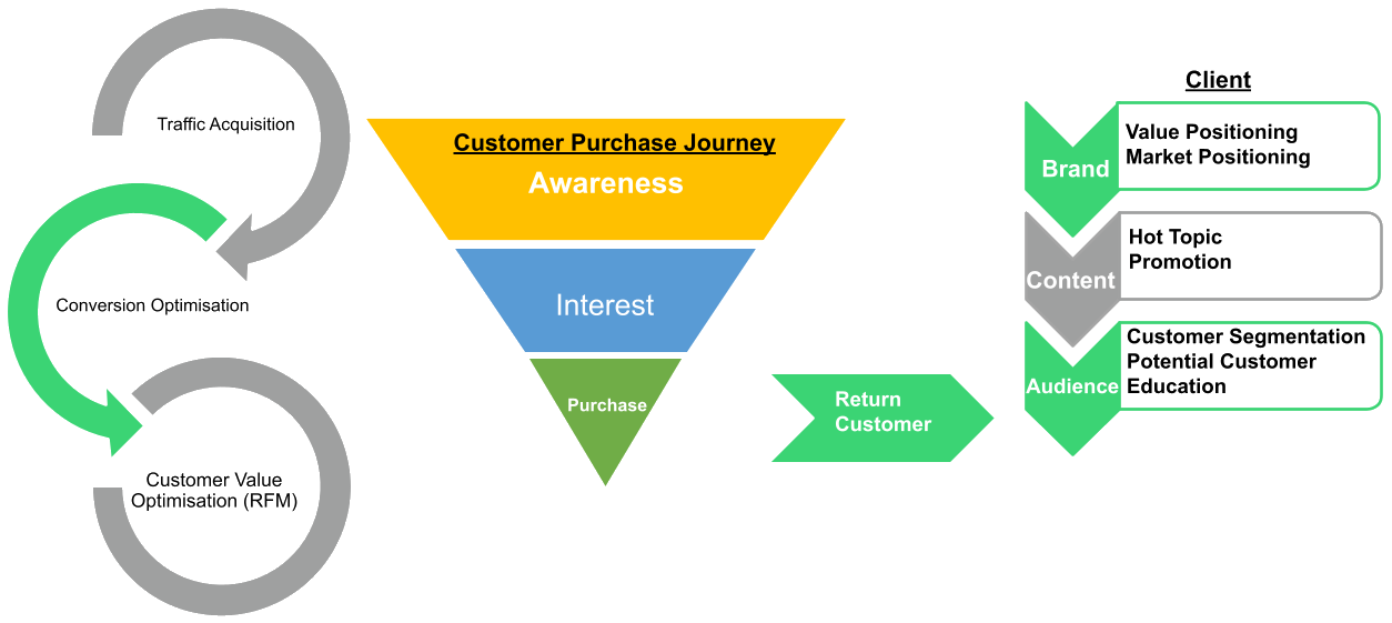 Company credentials F2Clinks (English version 2)