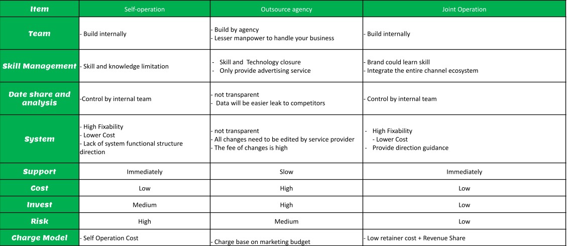 chart2_eng